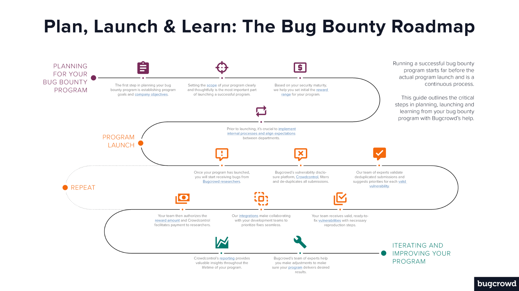 The Bug Bounty Roadmap